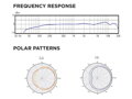 Mikrofónový kábel 5m zdarma! Kondenzátorový mikrofon vhodný pro nástroje, 40 Hz - 20 kHz, charakteristika kardioidní, 200 Ohm, citlivost 8 mV/Pa, objímka, obal, 0.095 kg