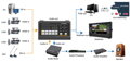AV MATRIX HVS0401