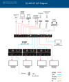 Digitalinx DL-44E-KIT