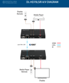 Digitalinx DL-HD70LSIR SET