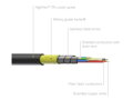 ProCab PRV220A/50 - HDMI Active Optical Outdoor - 50m