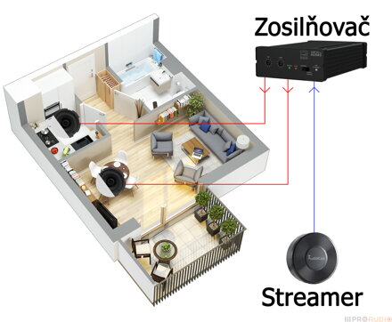 Ozvučenie kuchyne a jedálne AM21 jednozónové STEREO