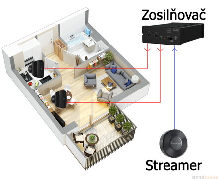 Ozvučenie kuchyne a jedálne BM21 jednozónové STEREO